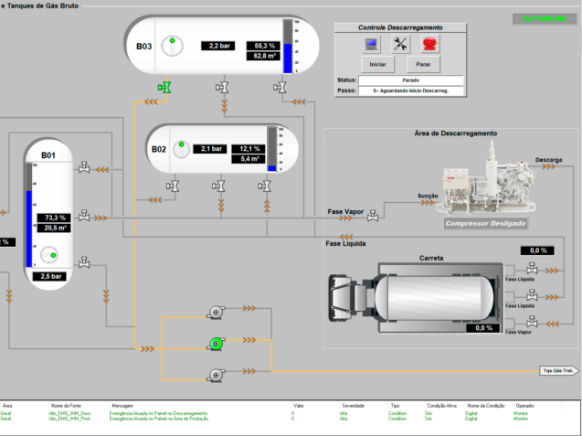 Controle e Monitoramento de Descarregamento de Gás GLP