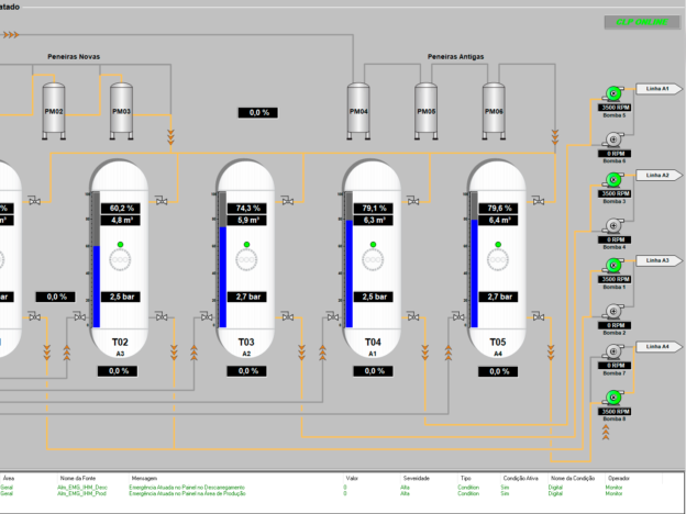 Controle e Monitoramento de Tanques e Alimentação de Gás para Linhas de Produção