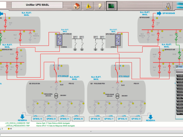 Monitoramento de Energia - Datacenter
